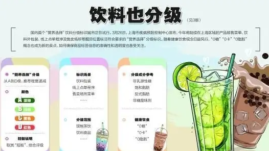 上海试点饮料营养分级是否更健康？