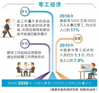 零工招聘_打零工 零工即时交易平台招募合作伙伴