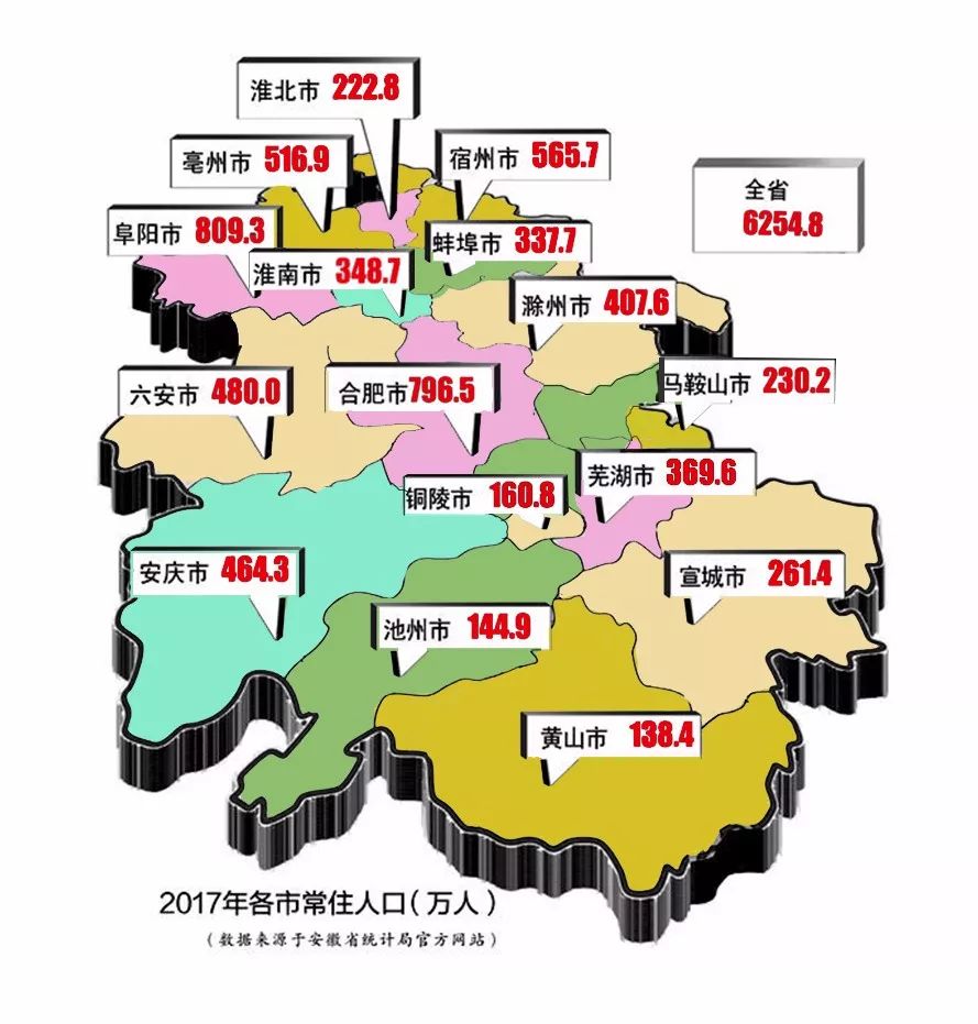 常住人口阜阳最多