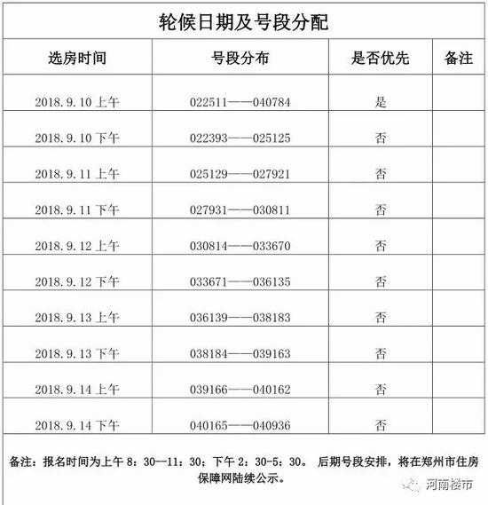 2018年郑州城镇常住人口_郑州人口密度热力图(2)