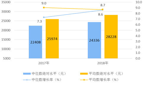 贵州 人均 gdp 排名_2017年人均GDP世界排名 中国大有进步(2)