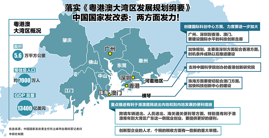 落实《粤港澳大湾区发展规划纲要》 中国国家发改委:两方面发力