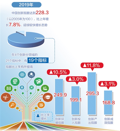 国家统计局 2019年gdp(3)