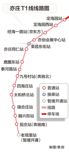 16号线中段(西苑—甘家口,有轨电车亦庄t1线开通试运营