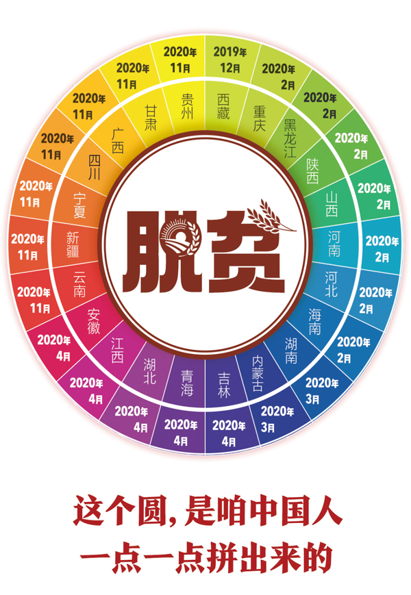 什么时候消除中国所有贫困人口_中国消除贫困(3)