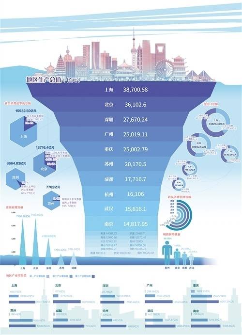 18城市gdp破万亿_官宣 中国内地第18个万亿GDP城市诞生