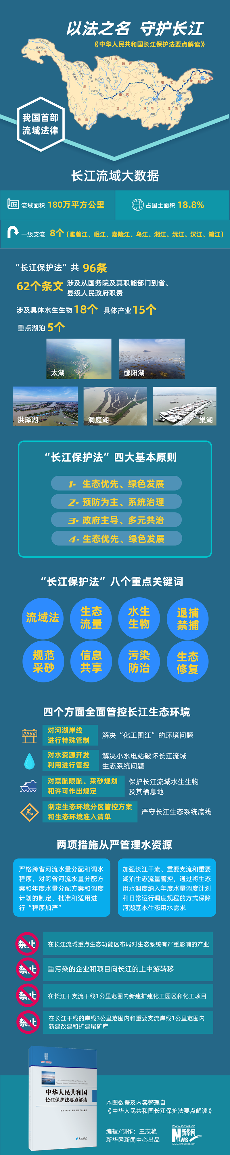 以法之名 守护长江"长江保护法"要点解读