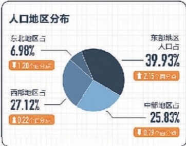 人口普查 劳动力_人口普查(2)