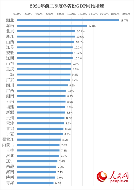 重庆gdp增速历年数据_从2012年开始,中国GDP增速趋于平稳 数据分析与数据挖掘技术(3)