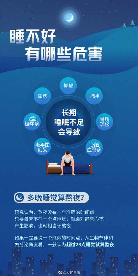 我国超3亿人存在睡眠障碍睡得久不代表睡得好