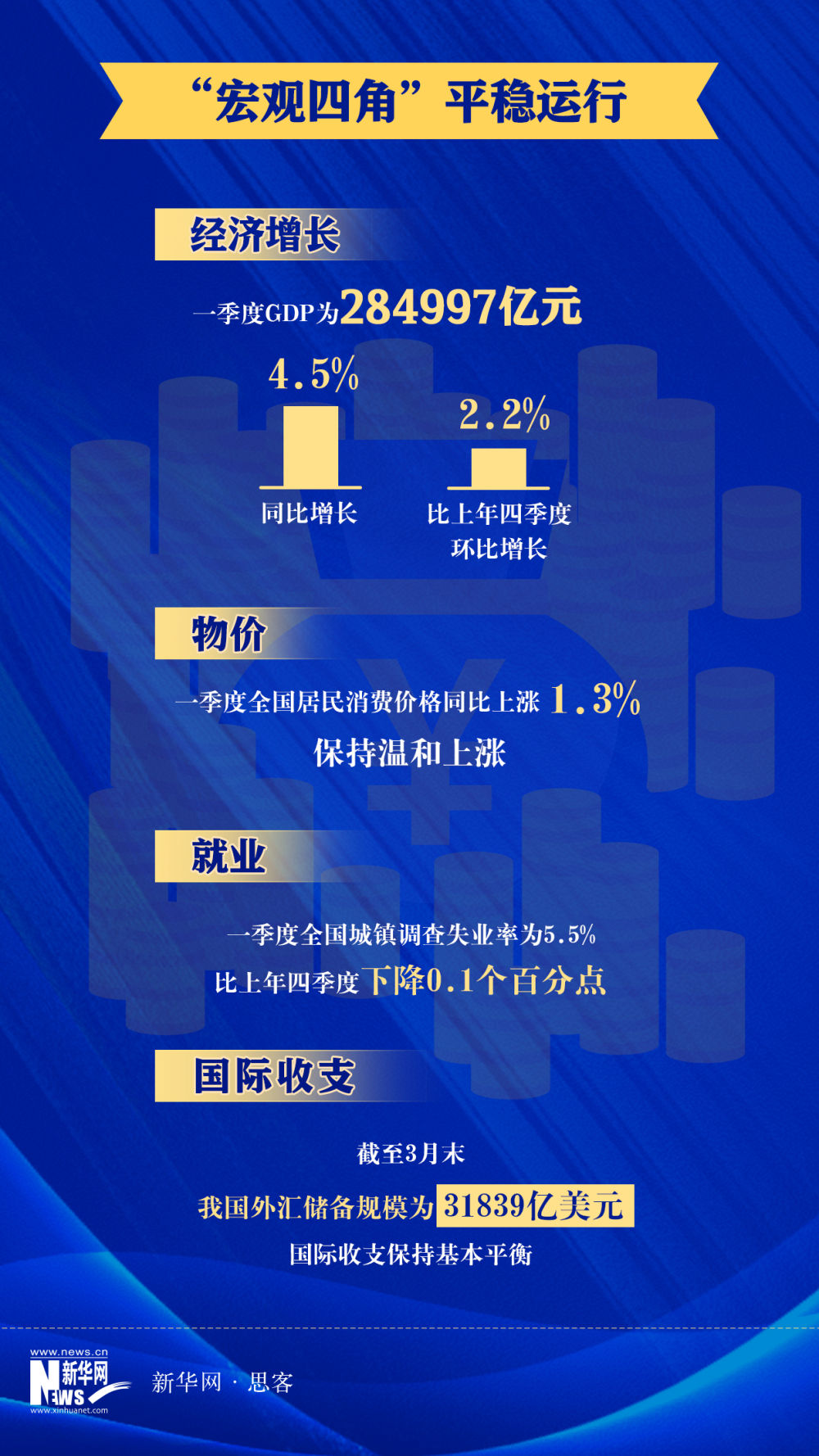 解码首季经济数据｜数字增长背后的高质量发展密码