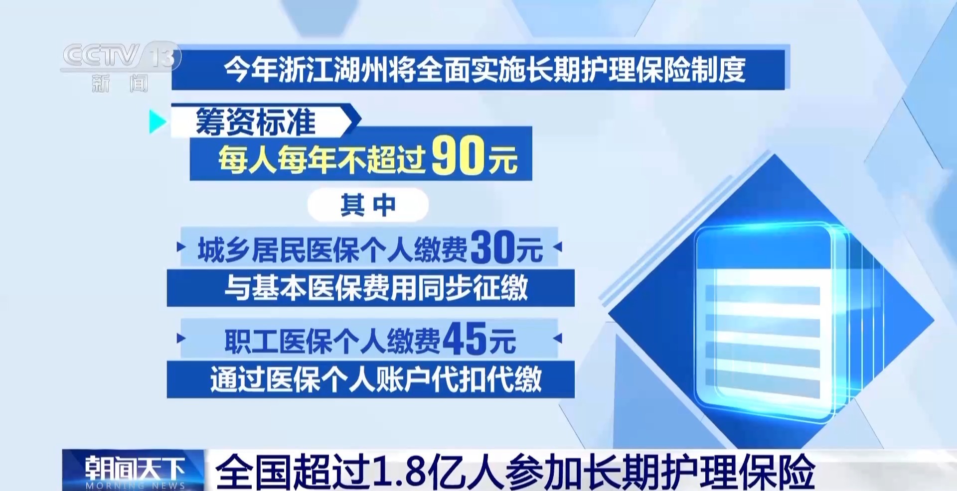 全国超过1.8亿人参加长期护理保险 这些短板仍需补齐→