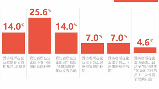 2021年新春假期去留情况调查：近七成职场人“就地过年”