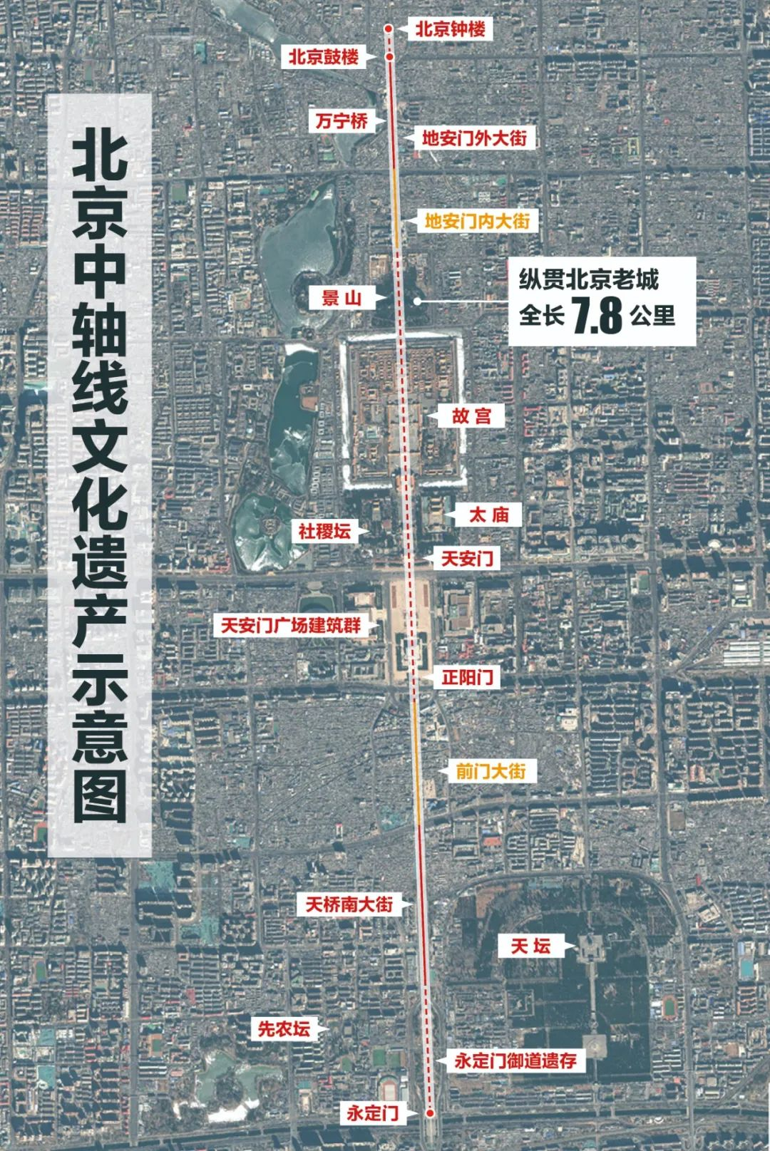 北京文化之轴这条最伟大的南北中轴线被确定为申遗项目