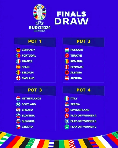 2024欧洲杯完整分档出炉(2024欧洲杯完整赛程揭晓！)