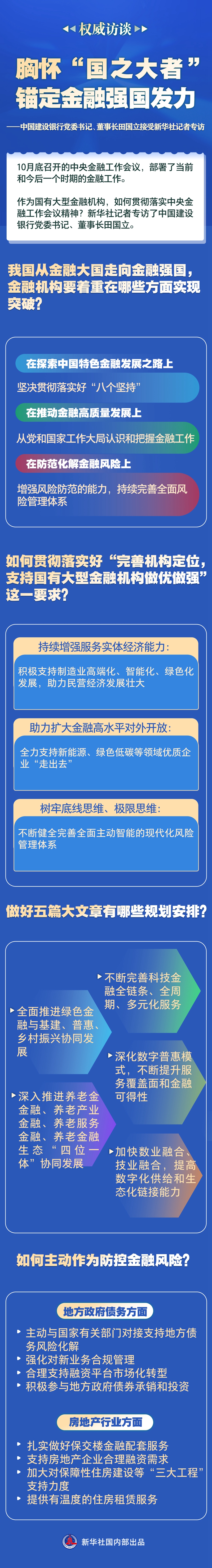 權威訪談胸懷國之大者錨定金融強國發力中國建設銀行