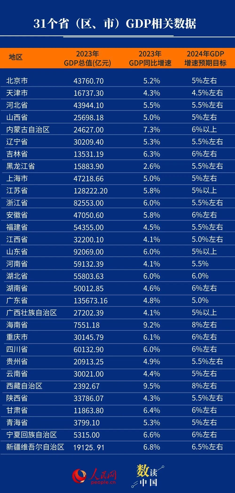 地区经济总量_2023年4季度地区生产总值