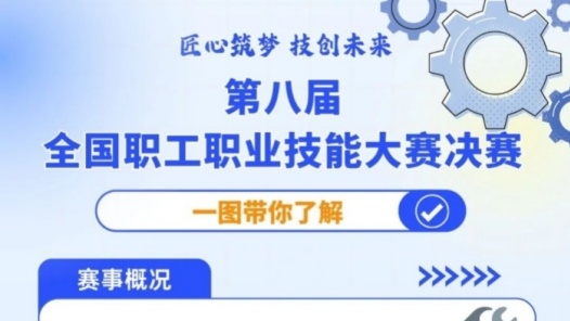 一图看亮点！第八届全国职工职业技能大赛决赛11日开赛！