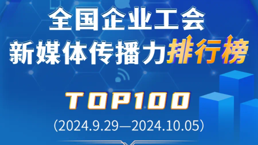 厦门航空、中铁电气化局、中国邮储银行位列前三！新一期全国企业工会新媒体传播力TOP100揭晓