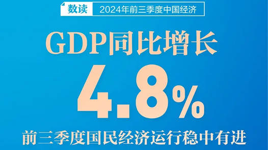 今年前三季度我国GDP同比增长4.8%