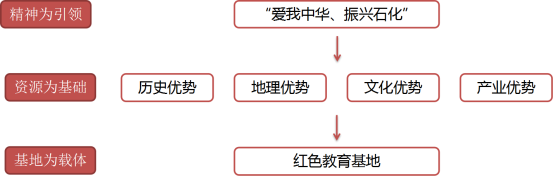 【品牌建设】《新时代国有企业红色资源管理的探索与实践》1026