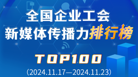 中国铁建、中国邮储银行、富士康位列前三！新一期全国企业工会新媒体传播力TOP100揭晓