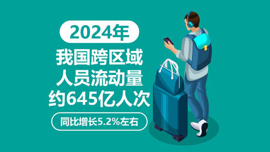 2024年跨区域人员流动量约645亿人次